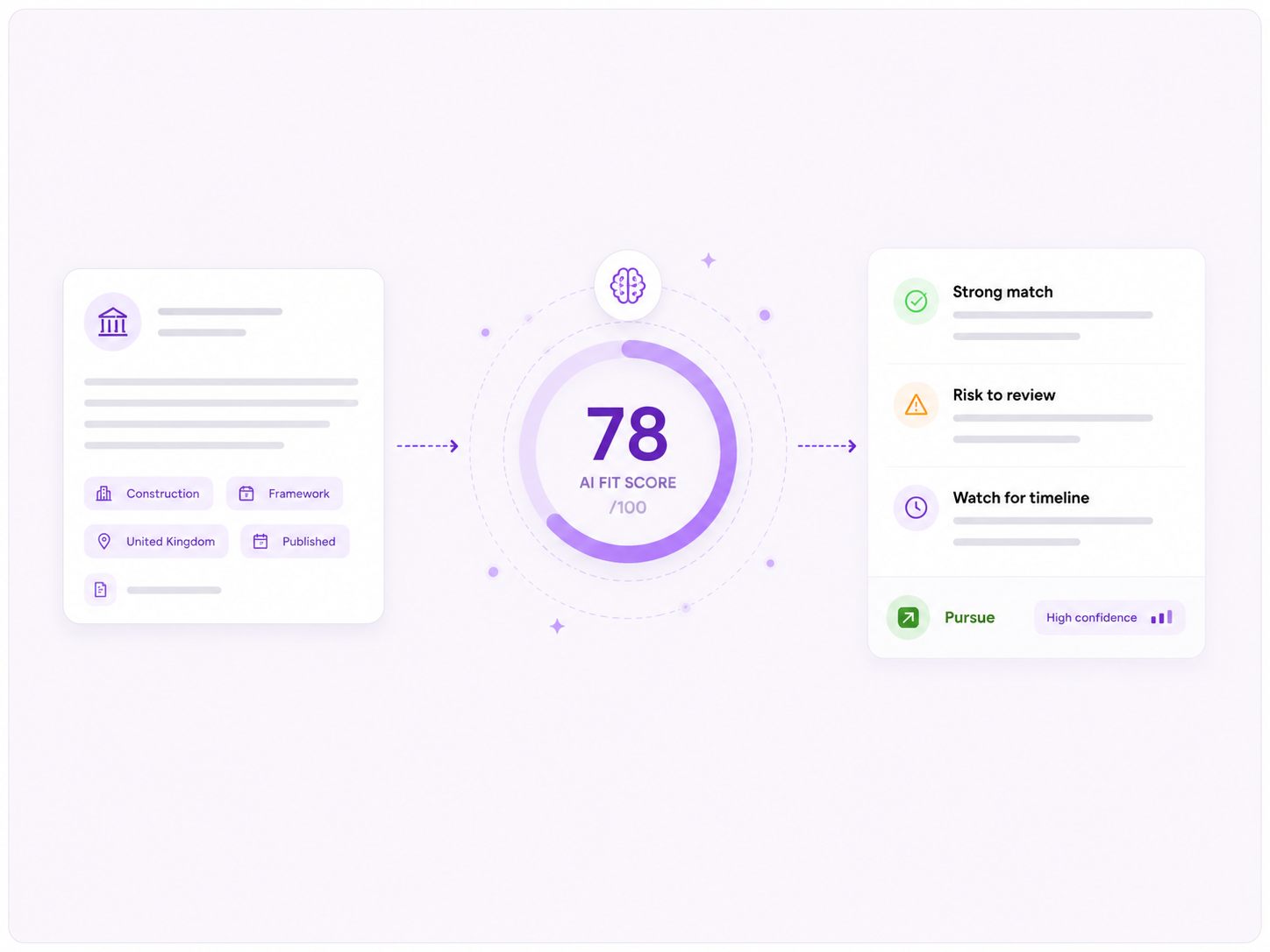 AI scoring view
